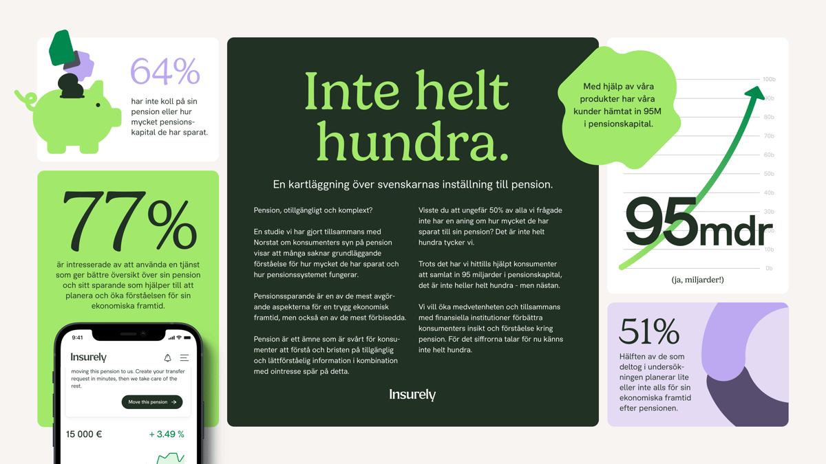 Inte helt 100 Ok@2x (1)